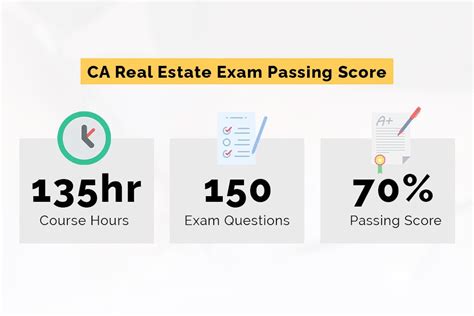 is real estate agent test hard|real estate test pass rate.